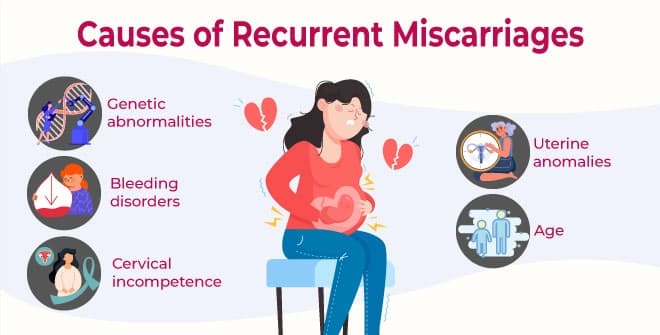 Causes Of Repeated Pregnancy Loss