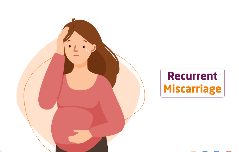 About Recurrent Pregnancy Loss