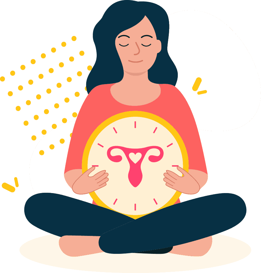 Stages of Menopause