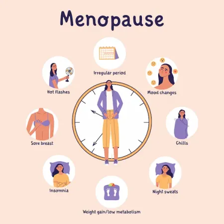 Symptoms of Menopause
